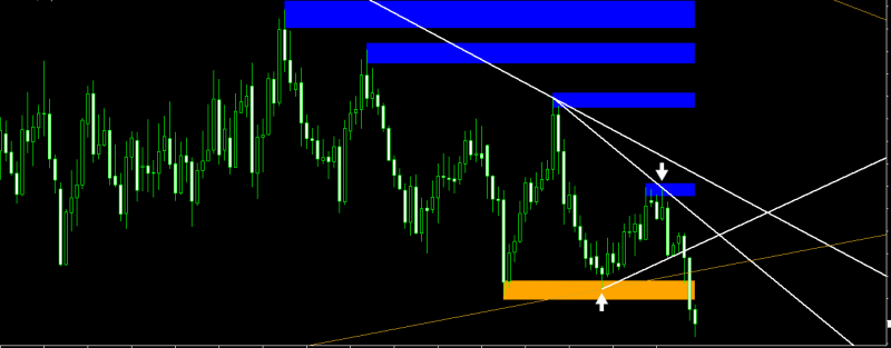 Forex-method - Индикатор LP_LT (2019)_0.png